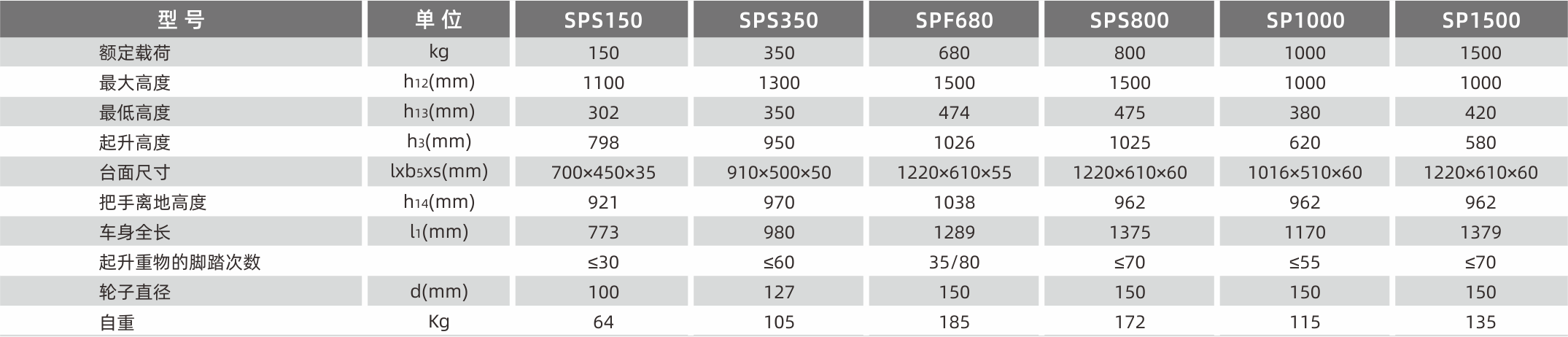 SPS.SPF.SP產品參數.png