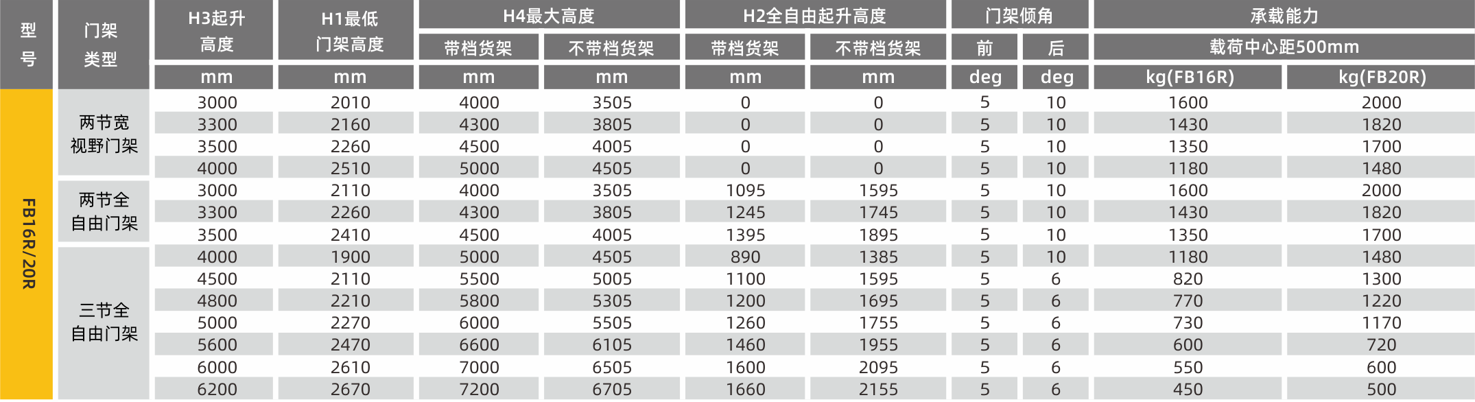 門架參數 (1).png