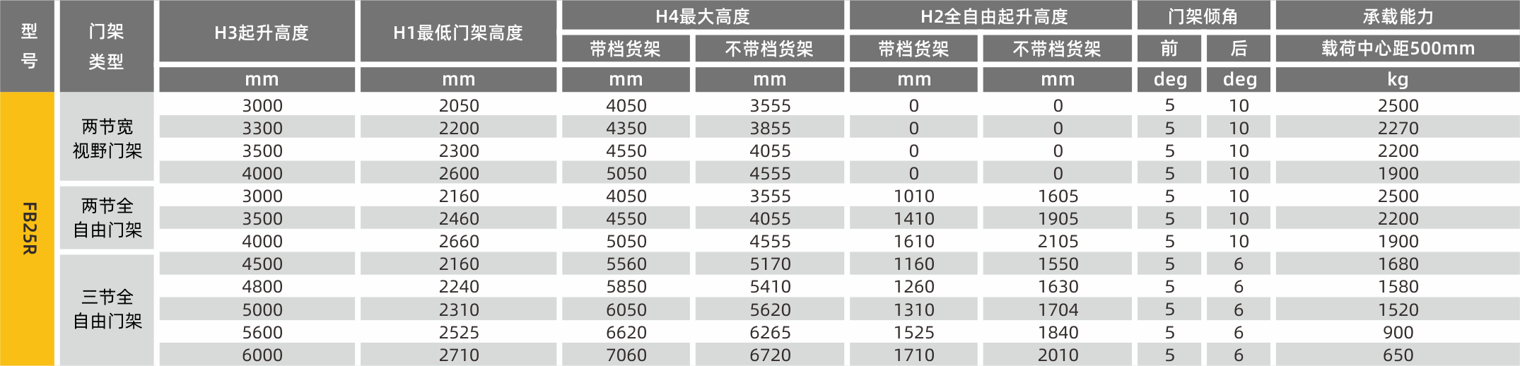 門架參數 (2).png